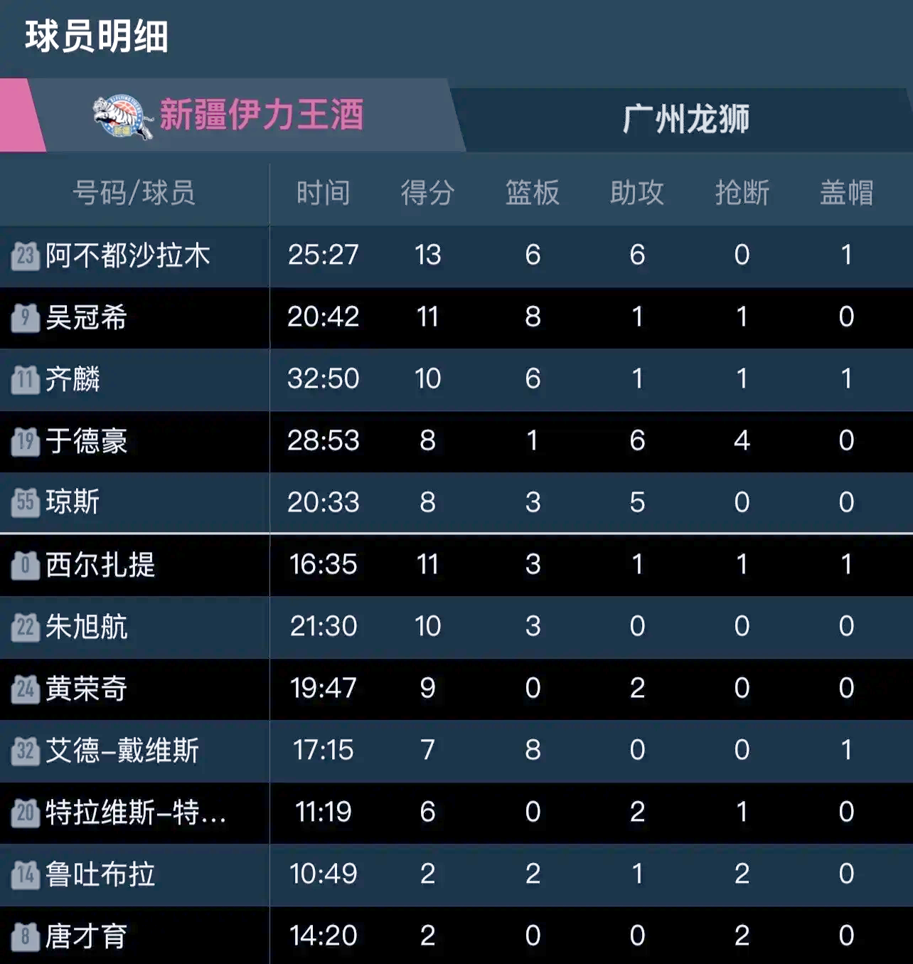 新疆男篮遭遇广州队，实力均衡充满对抗的简单介绍