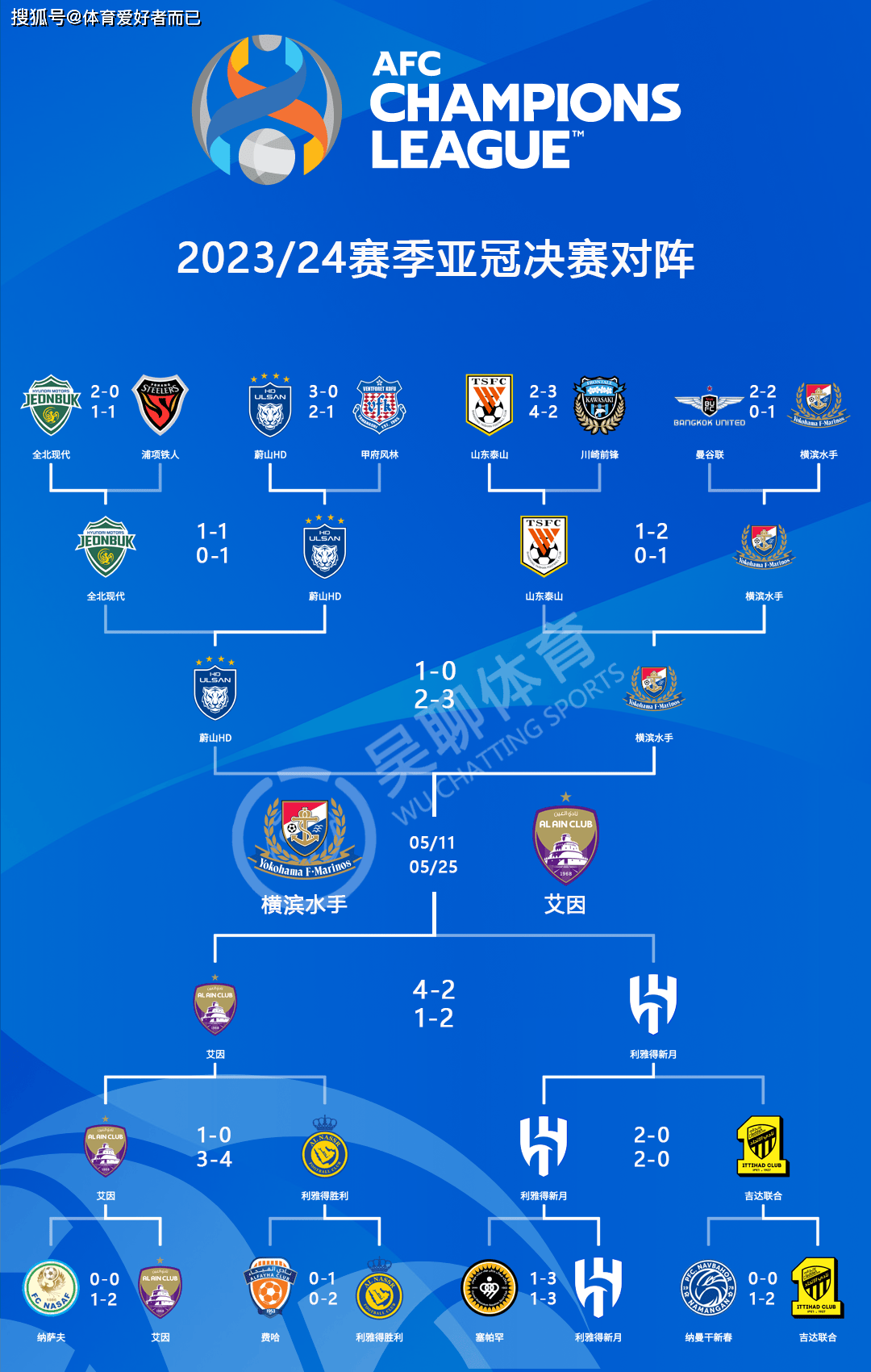 世俱杯热门夺冠球队实力对比(世俱杯热门夺冠球队实力对比图)