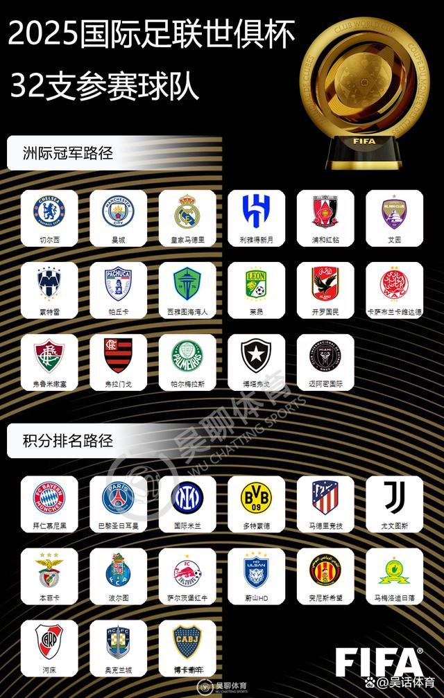 开云体育登录入口-世俱杯北美球队表现预测(2022世界杯北美预选赛比分)