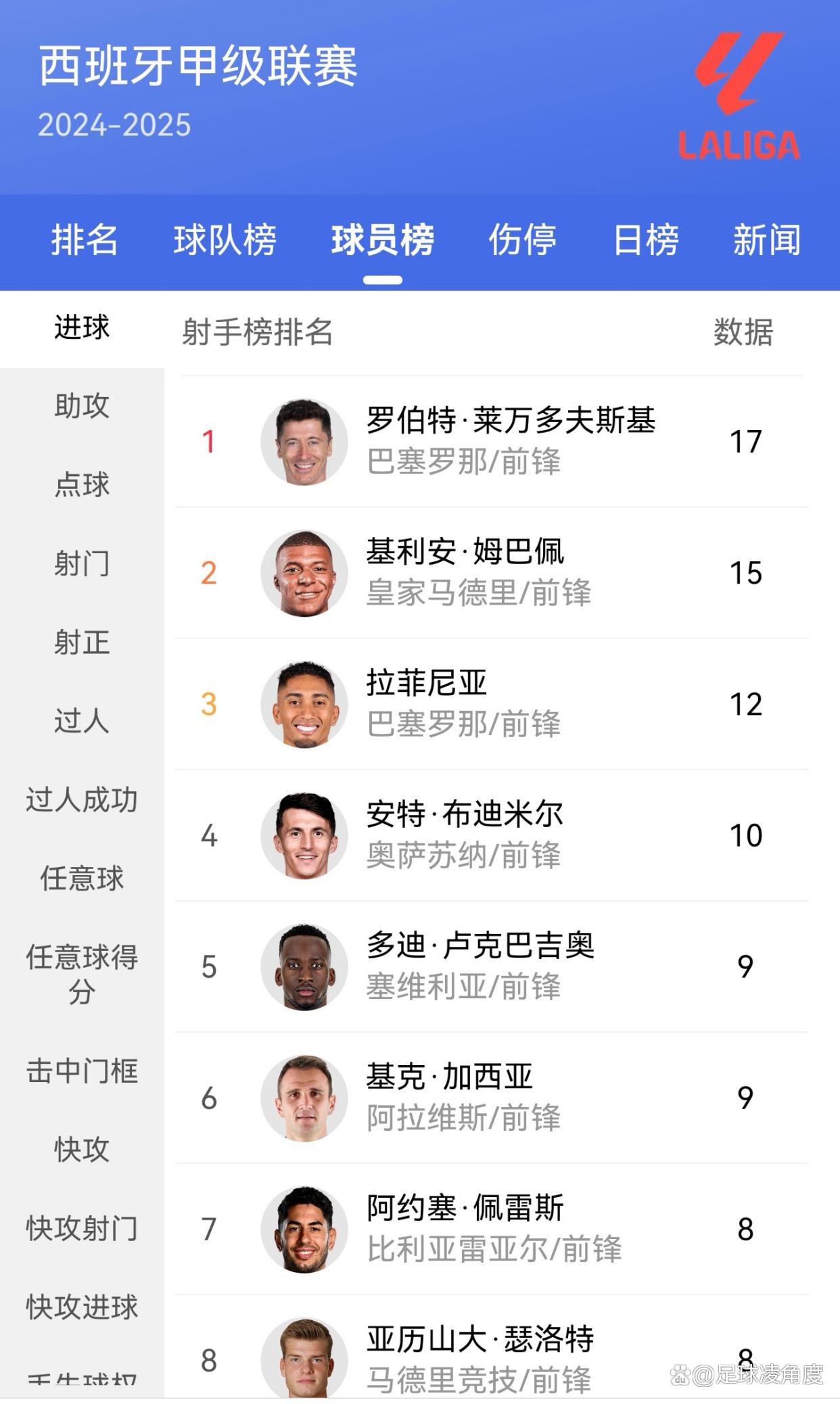金靴已是囊中物?数据:拜仁剑指出线赢2球起步的简单介绍