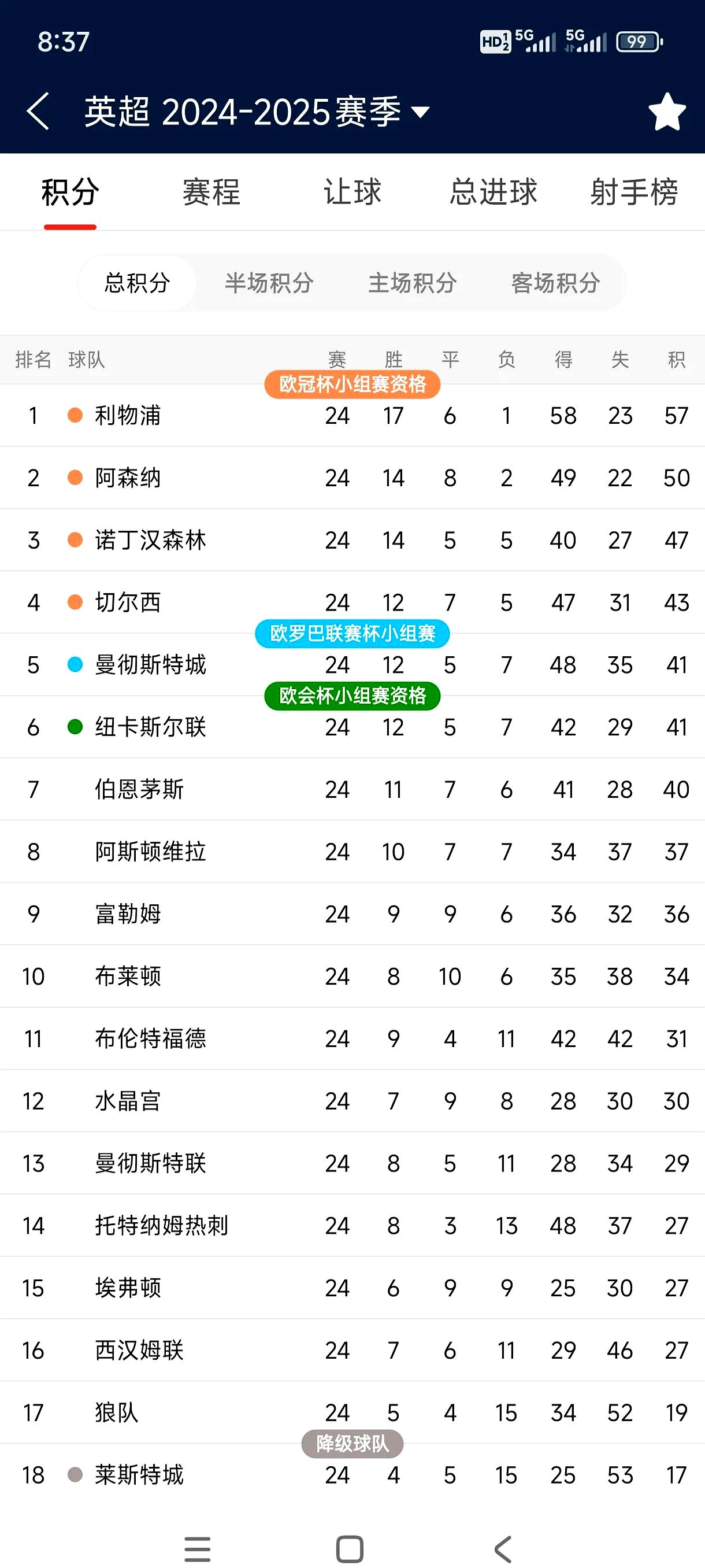 关于利物浦伤病名单更新，关键球员状态备受关注的信息