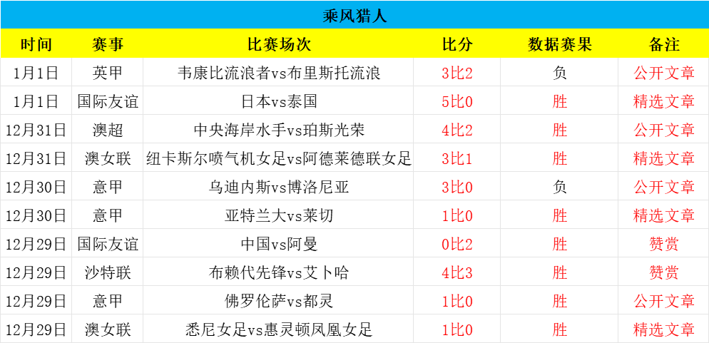 开云体育官网-英雄联盟焦点战：暮色猎人对战金鹰特攻，打出教科书般团战，成为当日焦点