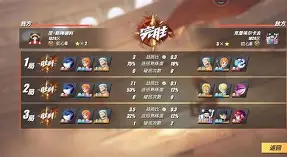今日Apex英雄战报：战马战队率先晋级，被称为黑马逆袭