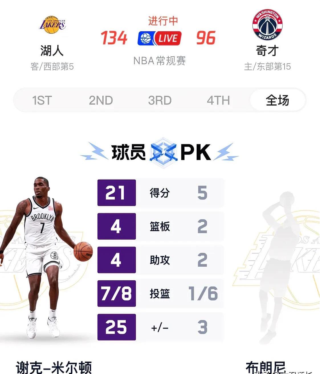 开云体育网页版-TA点评:艾顿理论能让湖人变强但评价标准并非得分篮板