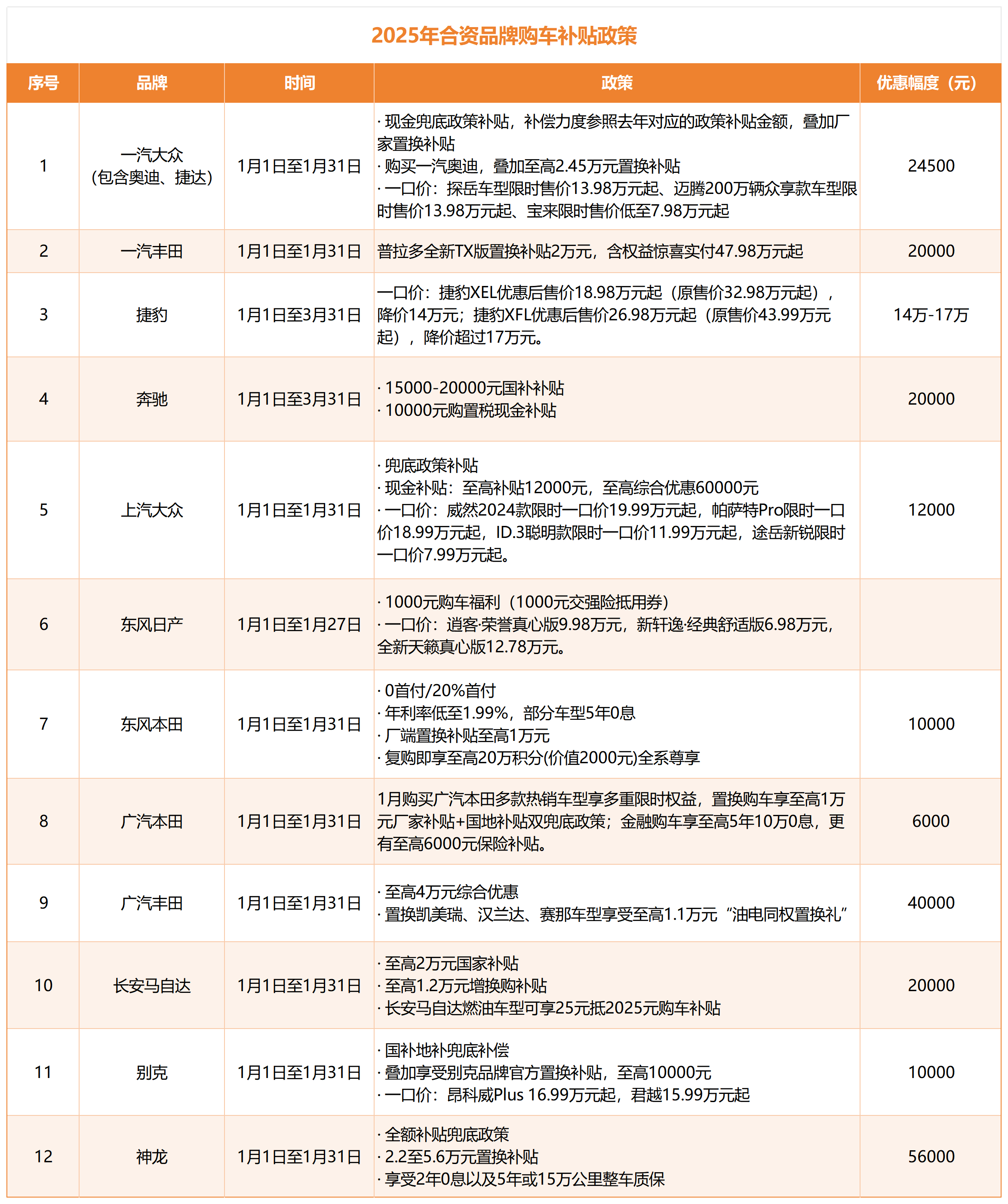 豪车消费税征收范围下调至90万起，哪些会被影响