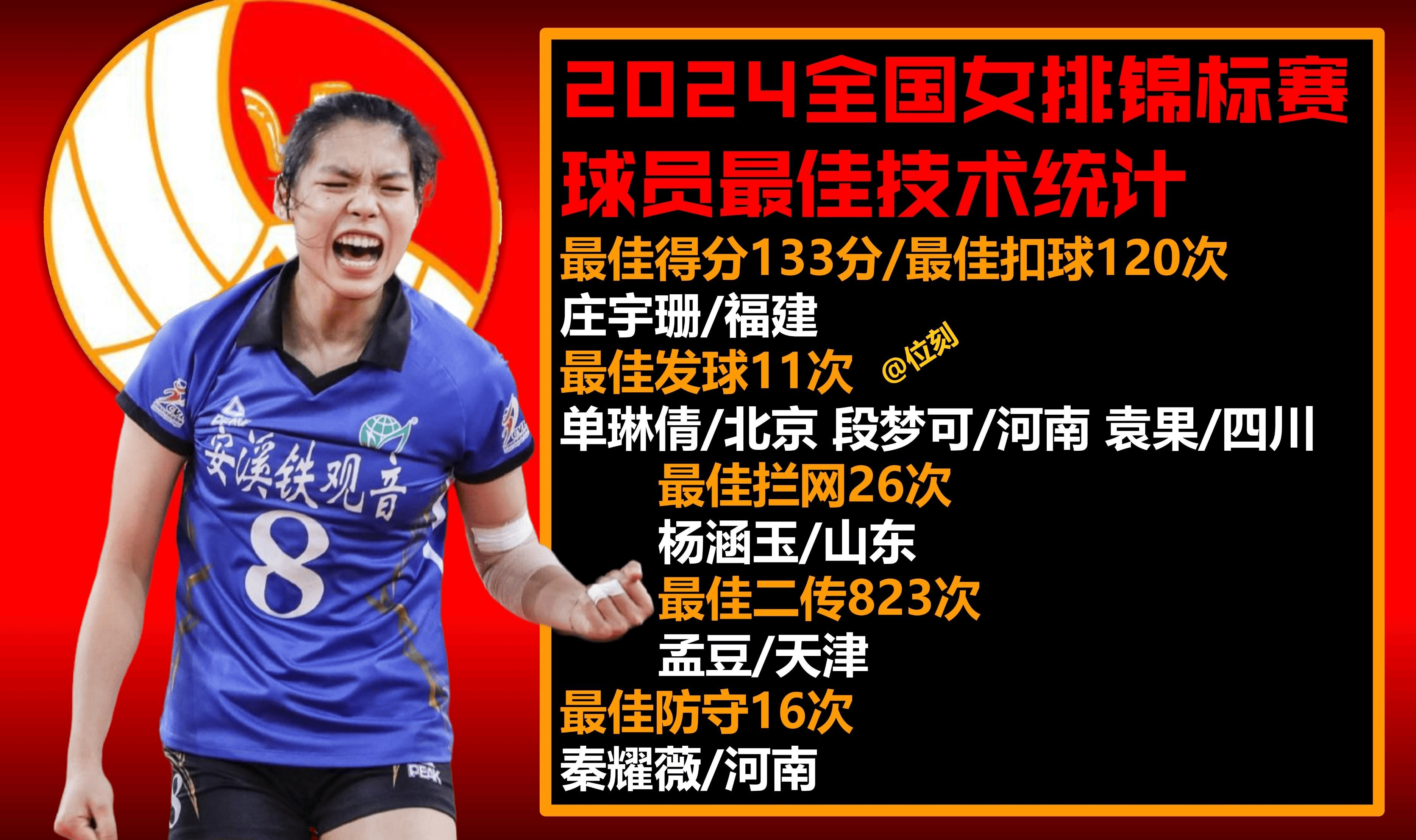世联赛-女排3-2德国决胜局18-16庄宇珊28分